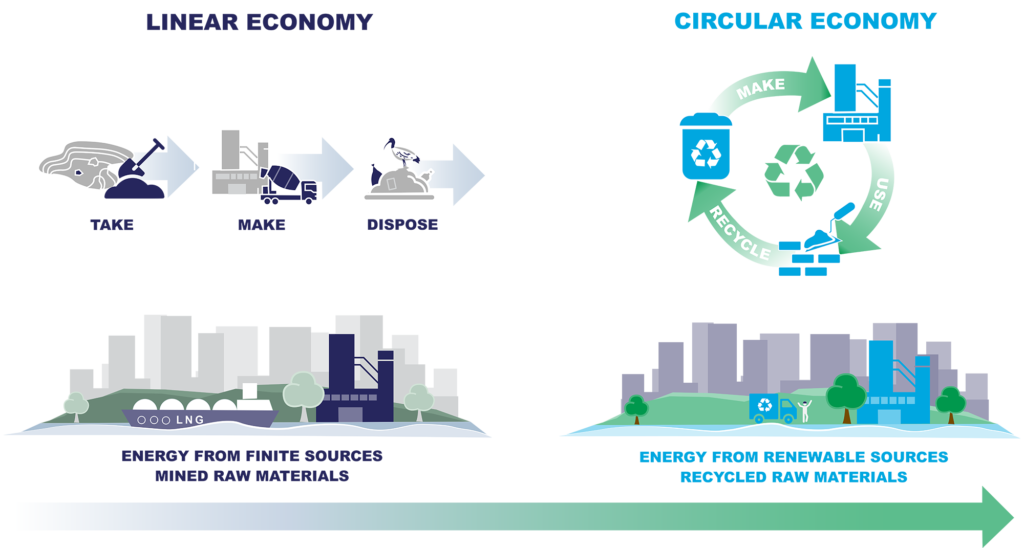 Alternative fuels and raw materials - Adelaide Brighton Community